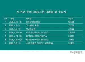 KLPGA 봄 시즌 우승 행진, 김효주 NH투자증권 레이디스 통산 15승