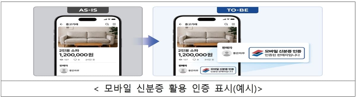 중고거래 시 모바일신분증 인증 도입 예정