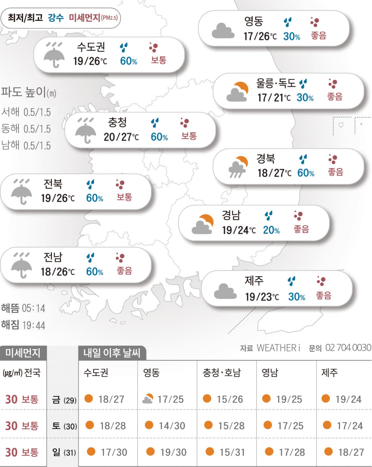 5월 기습 빗방울과 초여름 날씨 예고