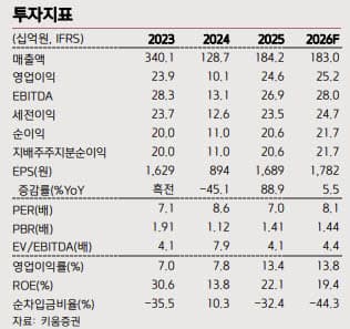 엠플러스, ESS·각형 배터리 수주 확대 수혜