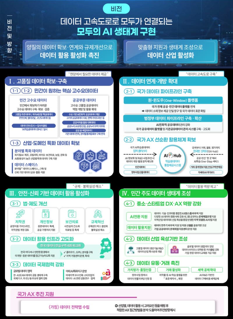 정부, 데이터 개방 추진 및 정책 방향 발표 예정