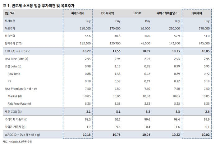 AI와 반도체 산업의 성장 전망