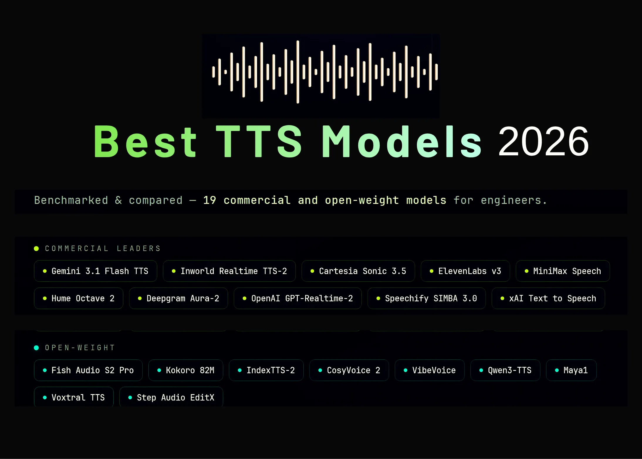 2026년 TTS 모델 비교 및 평가