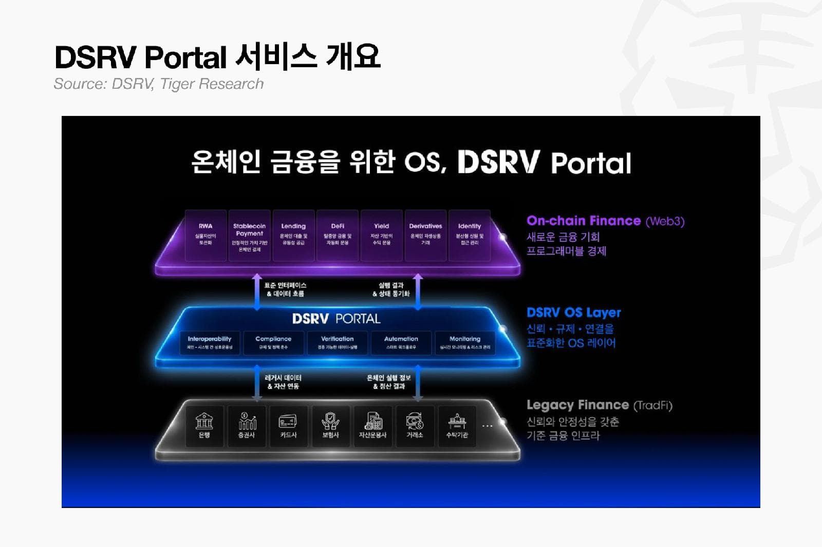 가상자산과 전통금융의 경쟁 심화