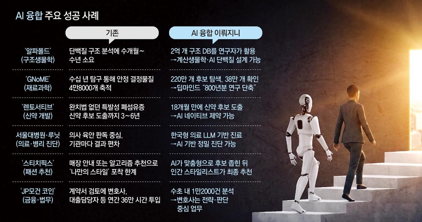 AI와 기업의 융합: 진정한 융합의 의미와 한계