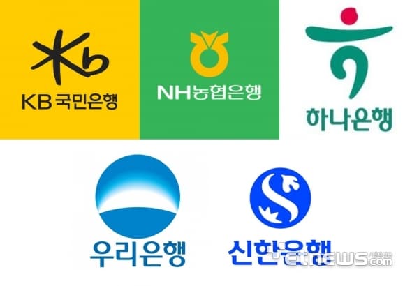 은행 부실채권 17.7조 증가, 충당금적립률 150%대 하락